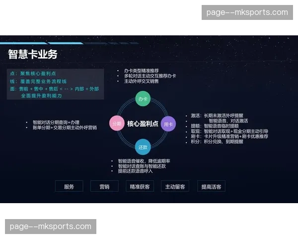 会员分级管理系统引入AI画像 提升精准营销成功率