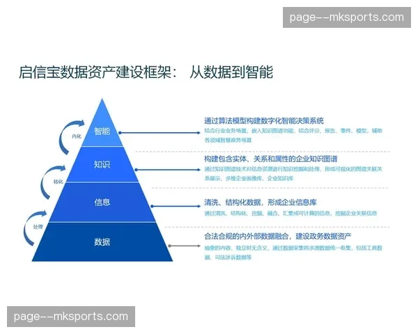 体系建设期标准统一 赛事数据资产确权逻辑清晰 体系建设期标准统一 赛事数据资产确权逻辑清晰